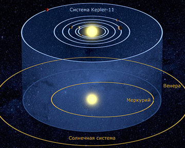 Наблюдения системы Kepler-11 будут продолжаться. Фото NASA
